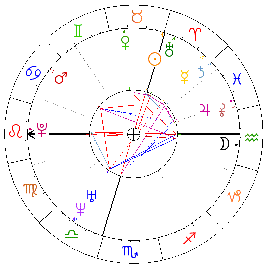 Poland 966 Baptism Chart